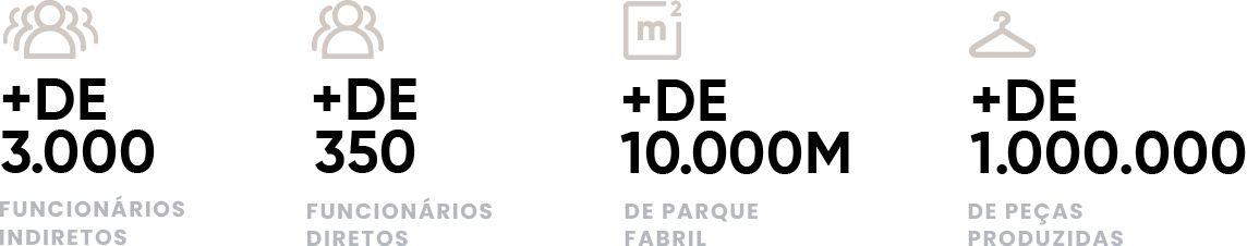 Dimy Institucional Informacoes
