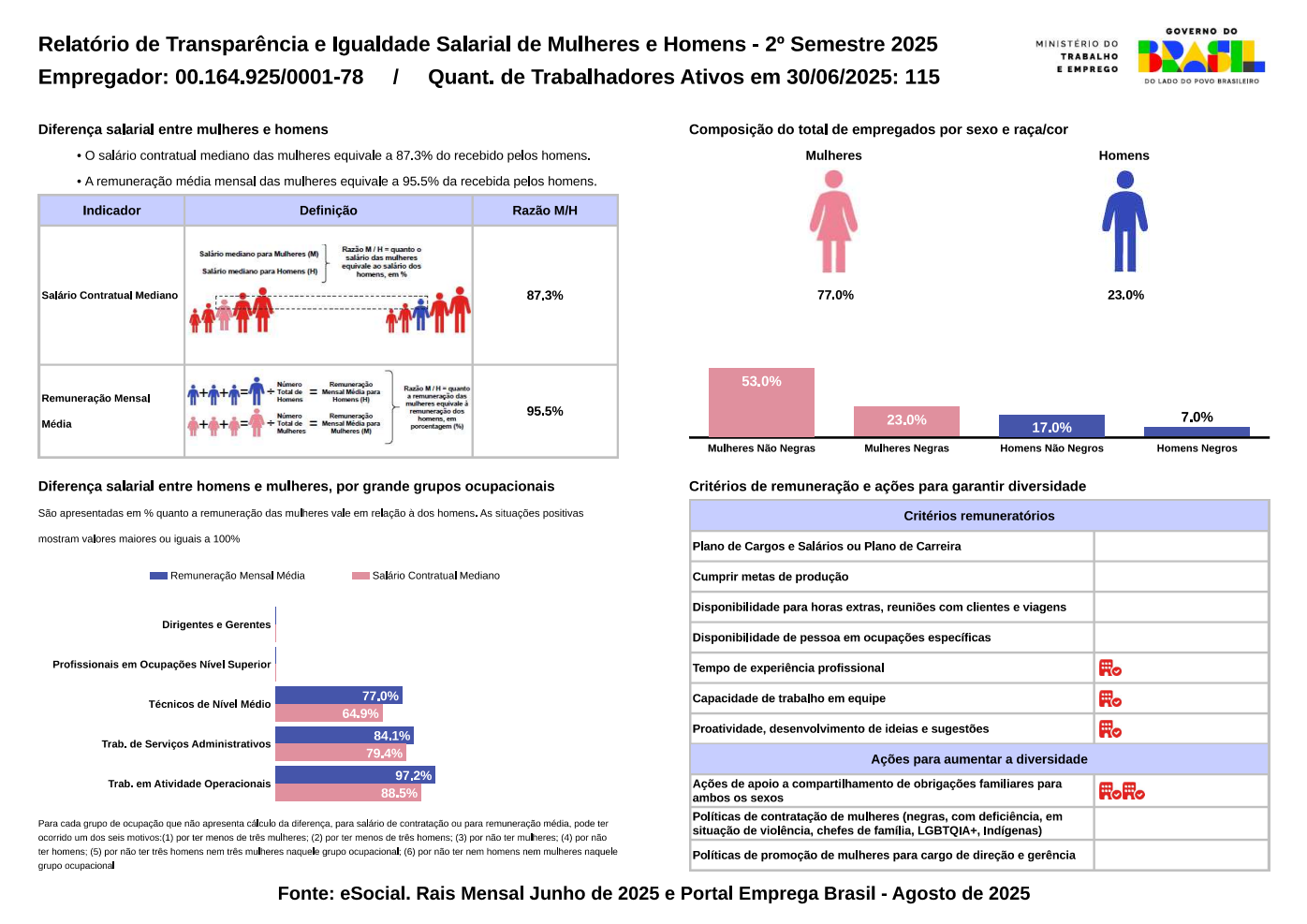 segundo semestre 2025