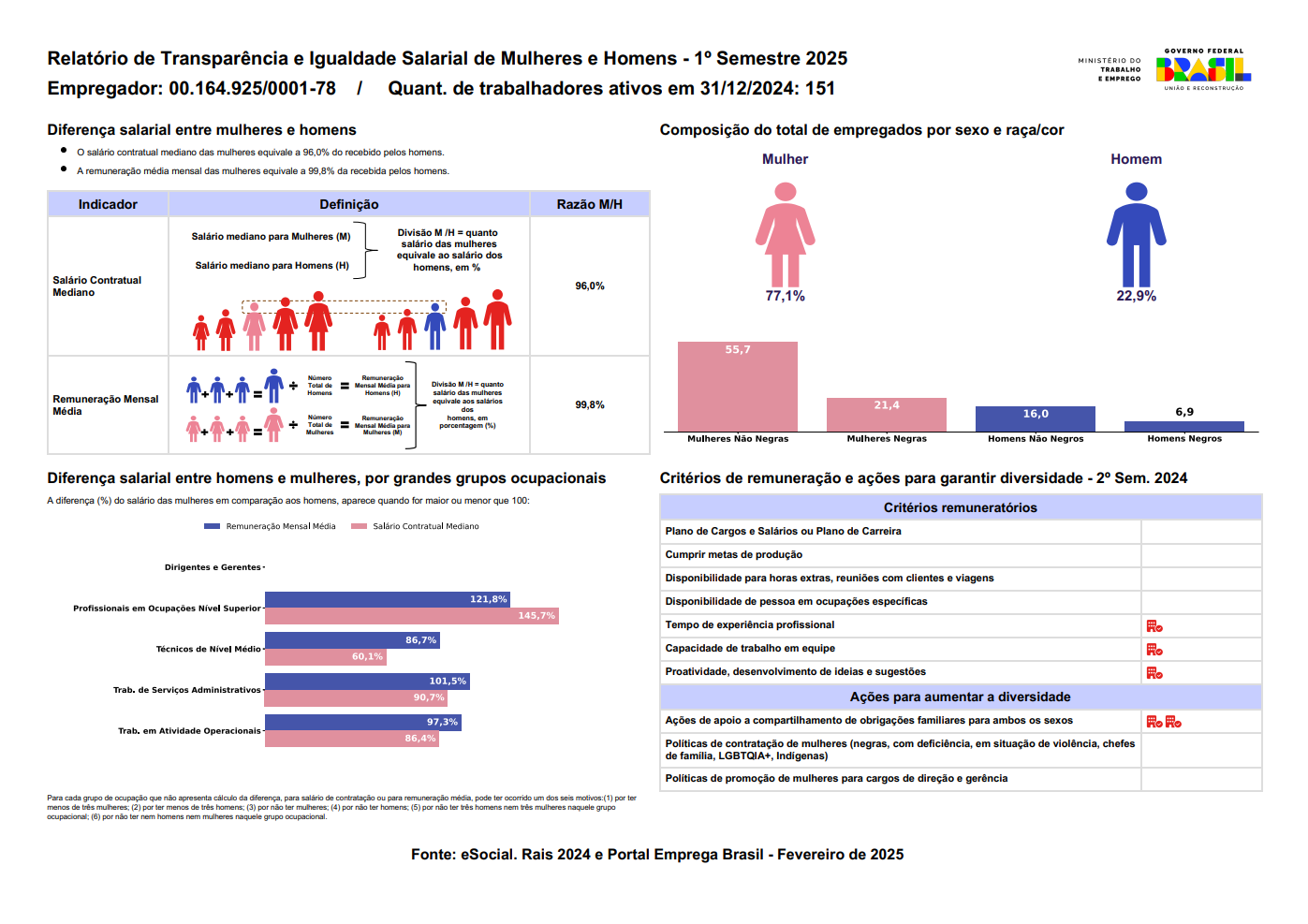 primeiro semestre 2025